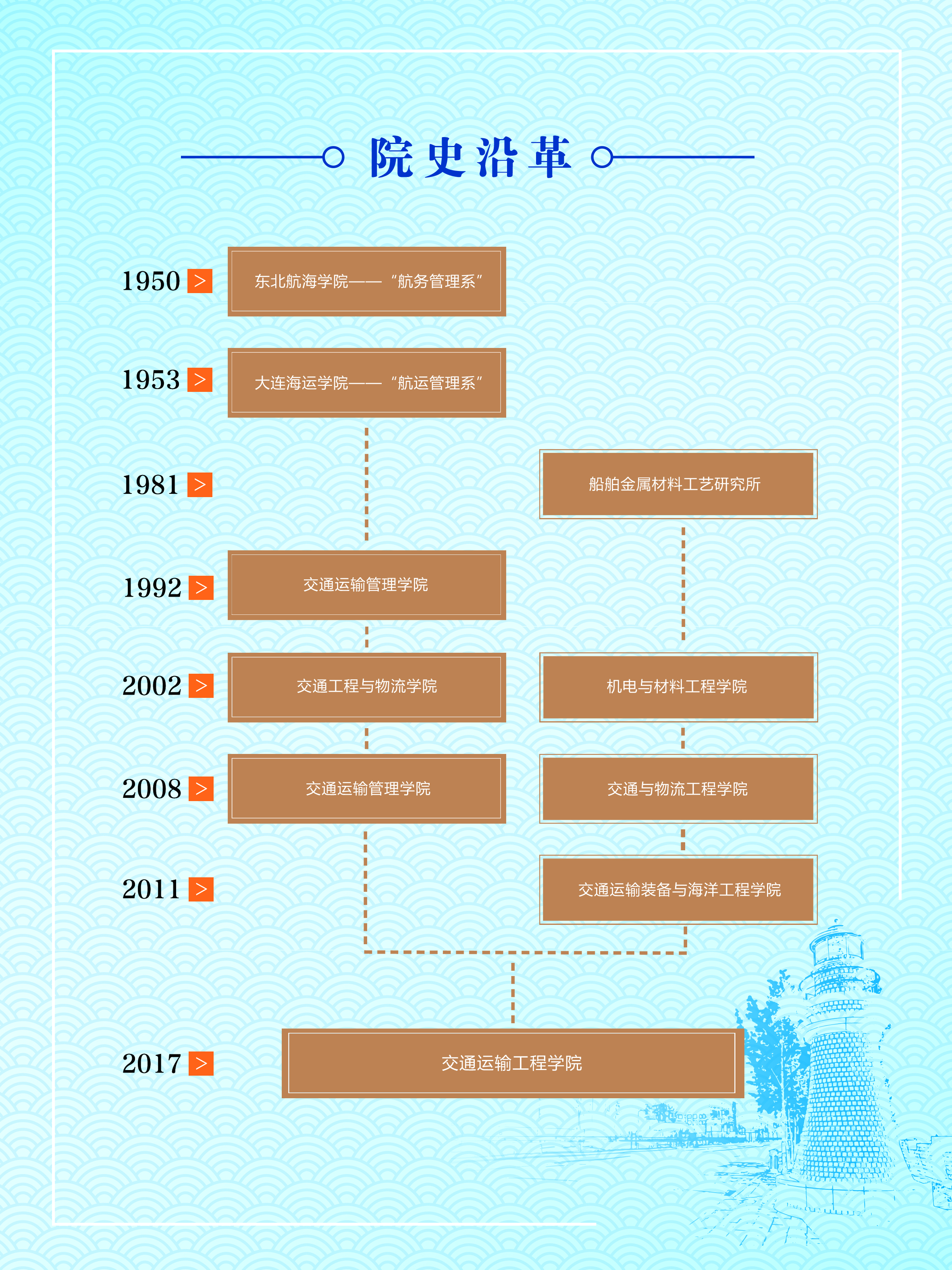 德信体育官方网站